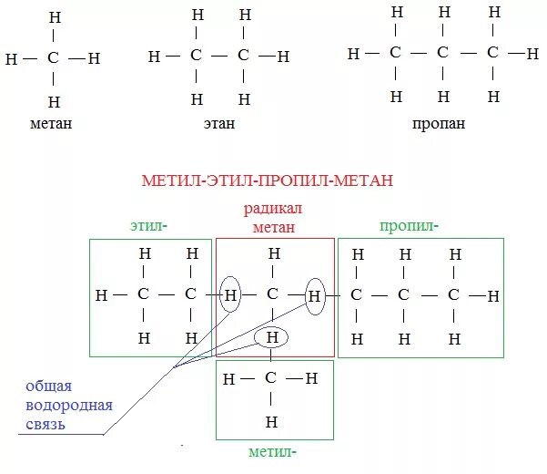 Метан этил