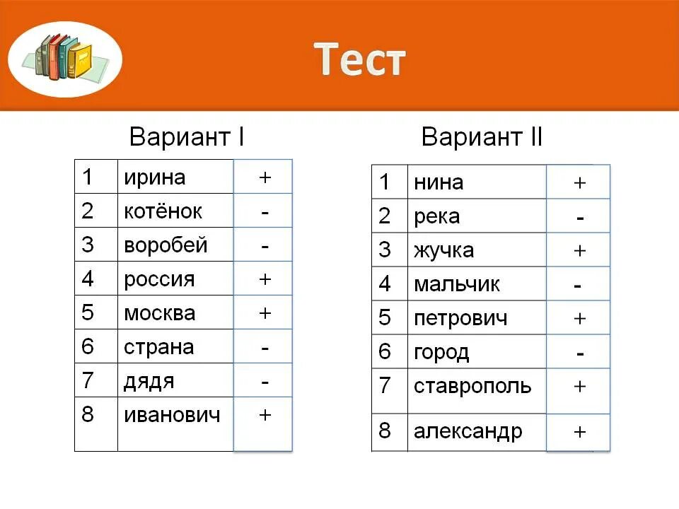 Задание заглавная буква 2 класс. Заглавная буква в именах собственных задания. Большая буква в именах задания. Имена собственные 1 класс карточки. Большая буква в именах собственных карточки.