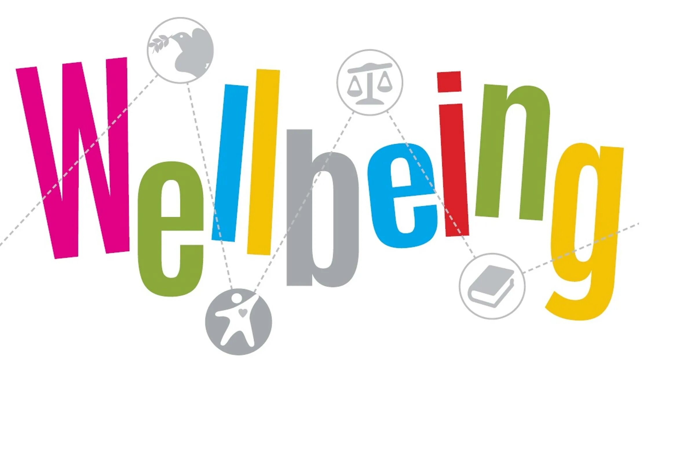 Non well being. Well-being в организации. Wellbeing-программы что это. Well being программы. Well being для сотрудников.