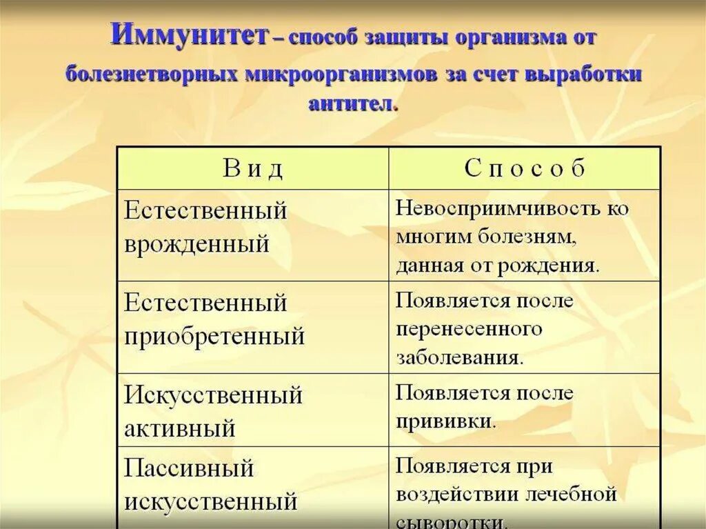 Повышение защитных свойств организма. Способы защиты организма. Иммунитет это способ защиты организма. Способы защиты организма от болезнетворных бактерий. Иммунитет 8 класс кратко.