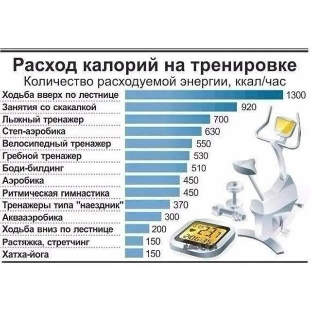 1 килограмм в килокалориях