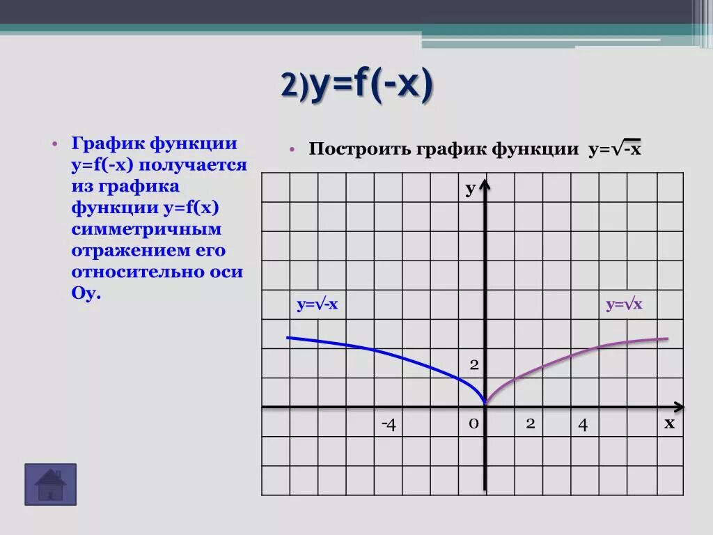 Постройте график функции где у f x. График функции y=f(x). Y F X 2 график функции. Построение графиков функций y = f (|x|) и y = | f (x)|. Как построить график f x.
