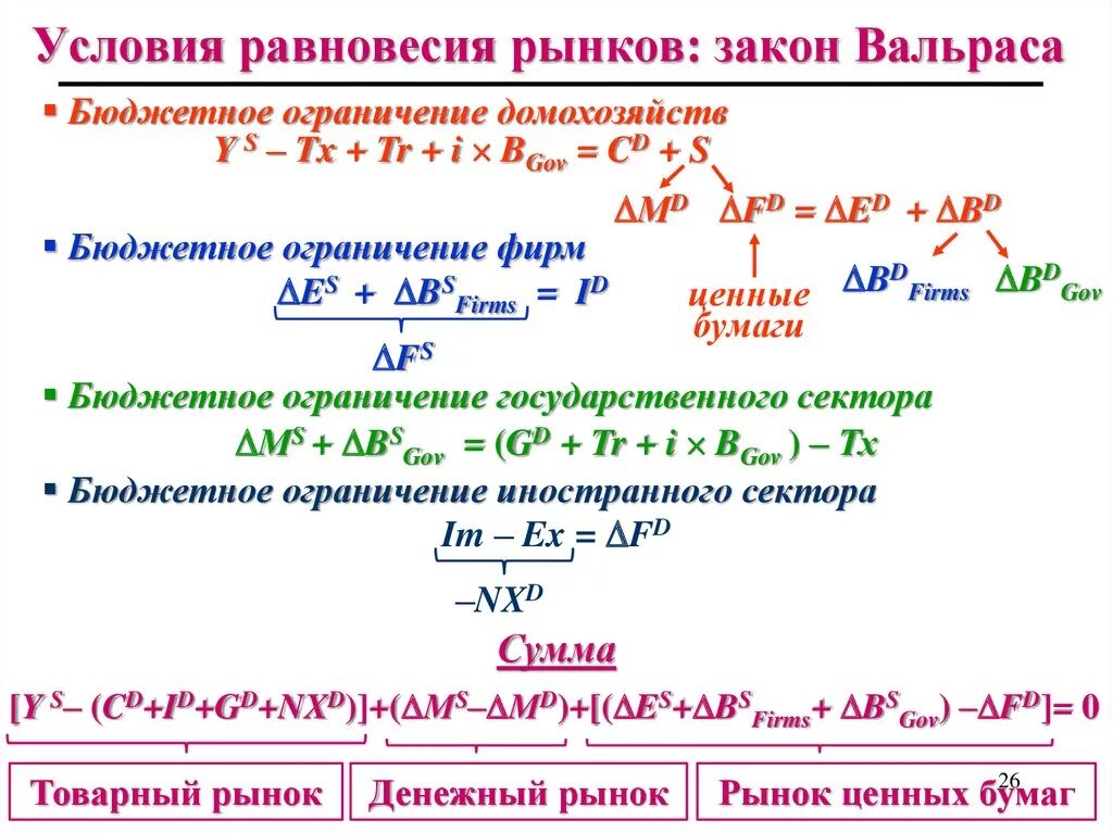 Закон вальраса. Ограничение правоспособности юридического лица. Закон лимит. Закон лимит. Ограничения и запреты пользования недрами.
