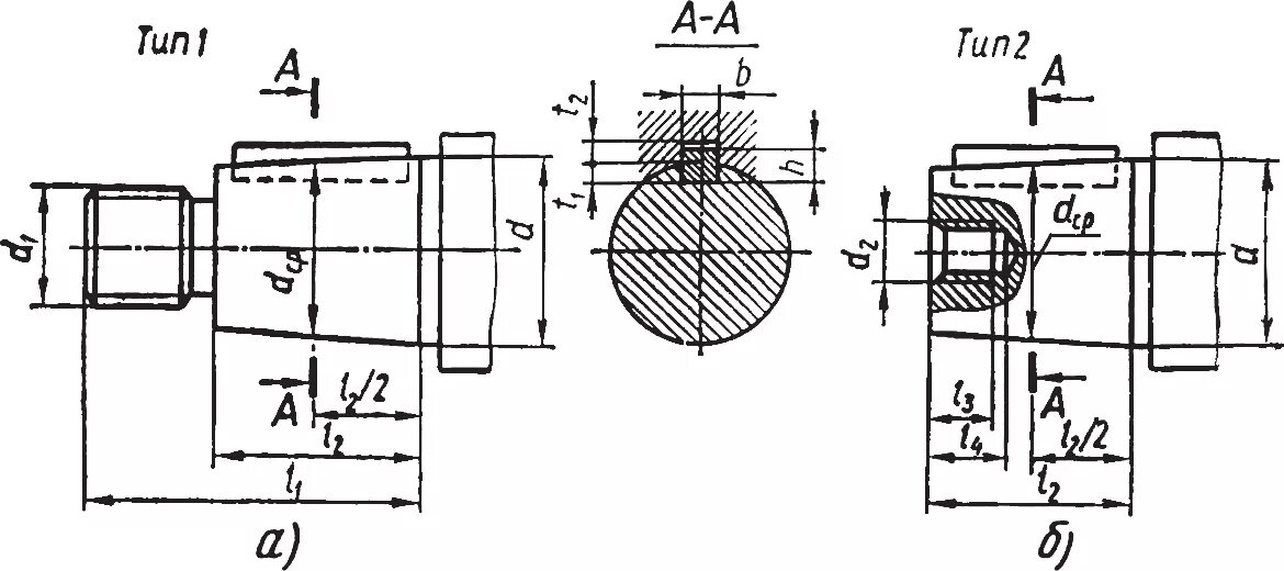 Стандартные валы. Шпоночный ПАЗ на коническом валу. Шпоночный ПАЗ конусных валов. Конусная посадка шкива на вал со шпонкой. Концы валов конические с конусностью 1 20.
