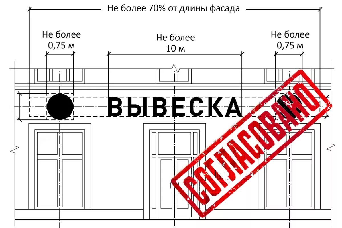 Рекламные вывески на фасаде. Согласование наружной рекламы. Проект рекламной вывески на фасад. Размер вывески на фасаде здания. Какую рекламу можно размещать