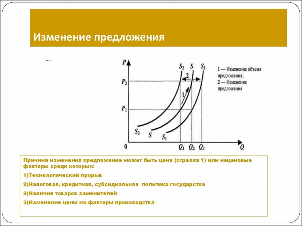 Поправка предложений