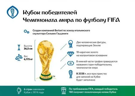 Сколько по времени будет чемпионат