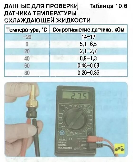 Как проверить датчик температуры двигателя. Таблица датчика температуры охлаждающей жидкости ваз. сопротивление датчика температуры охлаждающей жидкости ваз. как проверить датчик температуры мультиметром. сопротивление датчика температуры охлаждающей жидкости ваз 2110.