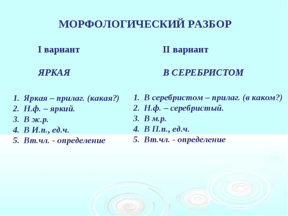 Морфологический анализ слова яркие