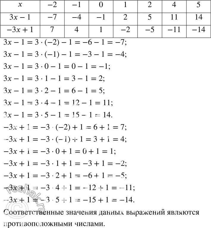 Заполните таблицу вычислив значения выражения 3x 4. Заполните таблицу вычислив значения выражения 3x 4
