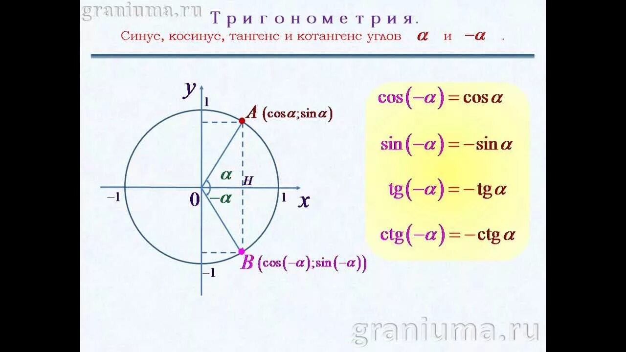 Синус косинус тангенс отрицательного угла. Тангенс отрицательного угла формула. Формулы синусов и косинусов отрицательных углов. Синус и косинус отрицательного угла. Формулы тригонометрические функции угла