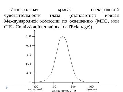 Интегральная кривая это
