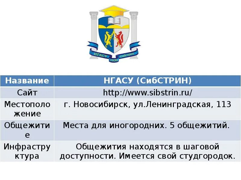 Сайт ас нсо. НГАСУ Сибстрин Новосибирск. Герб НГАСУ Сибстрин. НГАСУ Сибстрин расположение аудитории. НГАСУ Сибстрин справка.