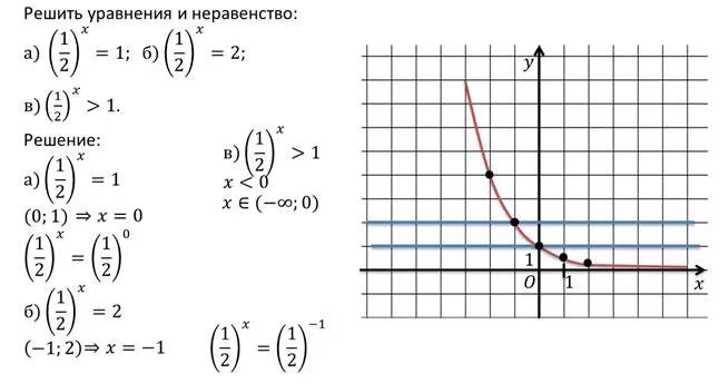 Степенная функция ее свойства и график таблица. График экспоненциальной функции. Координаты показательной функции таблица. Свойства показательной функции.