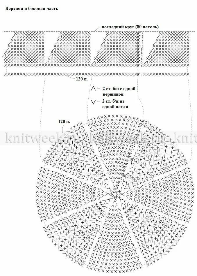 Кепка связанная крючком схема Pinterest Шаблоны вязаных шляп, Схемы вязания крючком, Выкройки шляп