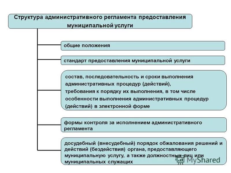 Схема исполнения постановлений об административном правонарушении. Исполнение постановления по делу об административном правонарушении. Исполнение административных наказаний. Во исполнение постановления. Вступление постановление в законную силу по коап.