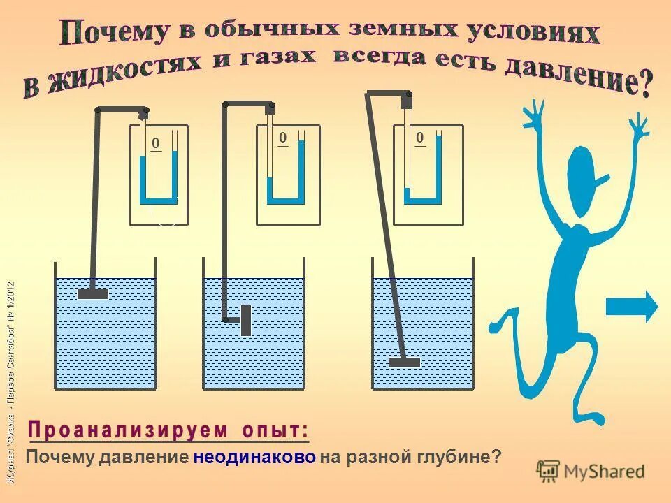 почему давление в камере