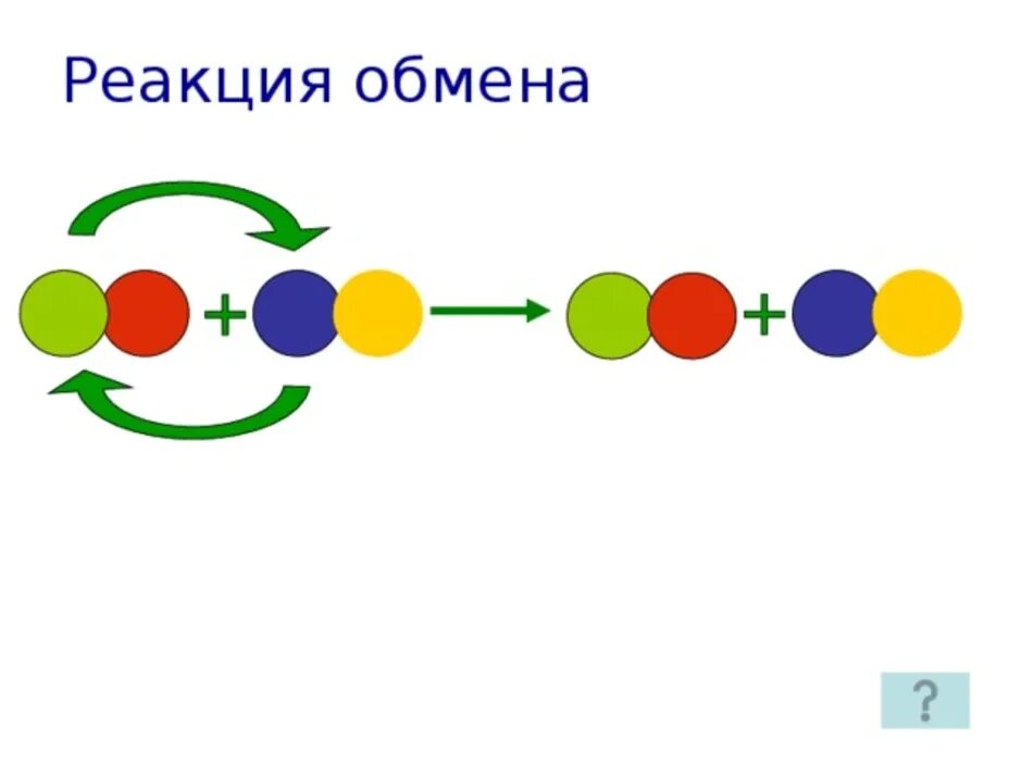 Схема реакции обмена. Реакция обмена рисунок. Реакция обмена рисунок пример. Реакции обмена схема и примеры.