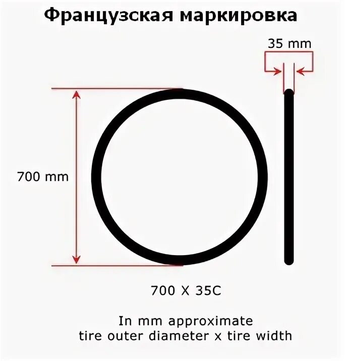 Маркировка велосипедных покрышек таблица. Расшифровка велосипедных покрышек. Типоразмеры велосипедных покрышек. Диаметр обода колеса велосипеда. Диаметр покрышек велосипеда