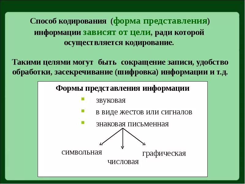 Информации в зависимости от целей. Формы и способы представления информации. Различные формы представления информации. Виды методов кодирования. Методы и способы представления информации.