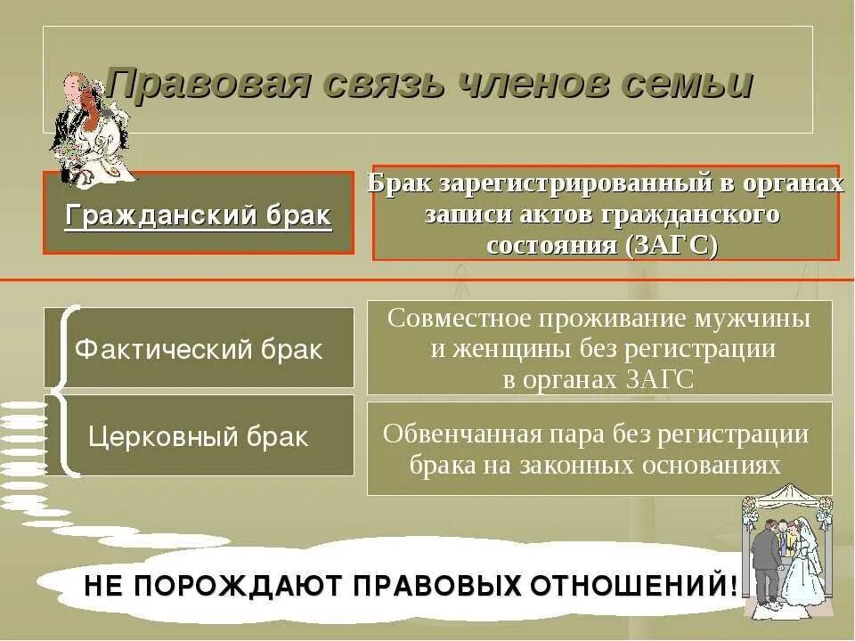 Брак и состояние здоровья. Правовая связь членов семьи. Семейное право презентация. Презентация по теме семейное право. Правовая связь членов семьи Обществознание.