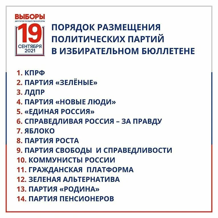 Выборы какая партия. Выборы в госдуму 2025. партии на выборах 2025. бюллетень для голосования в госдуму 2025. голосование 2025 партии.