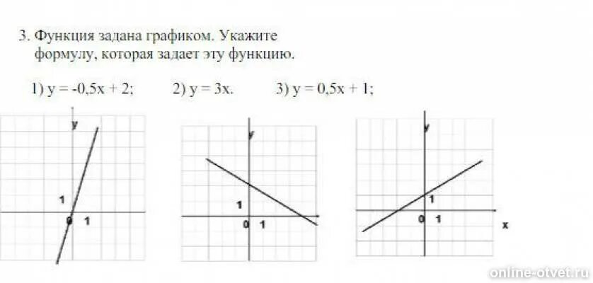 Функция задана y 3x 7. График линейной функции напишите формулу. График линейной функции формула которая задает. График линейной функции формула которая задает эту функцию. На рисунке изображен график линейной функции.