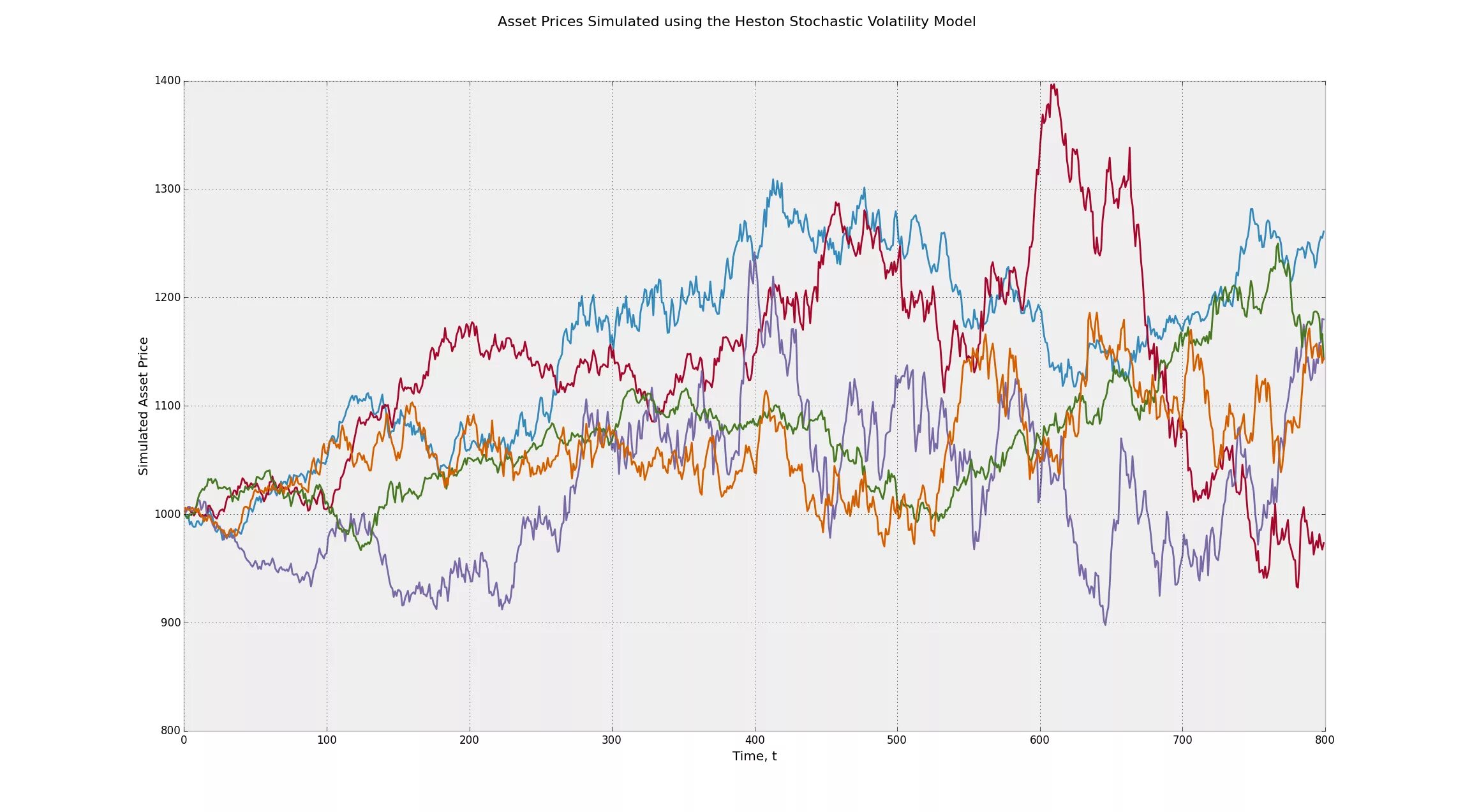 Stochastic processes. Stochastic process. Stochastic processes. Stochastic process. Stochastic process.