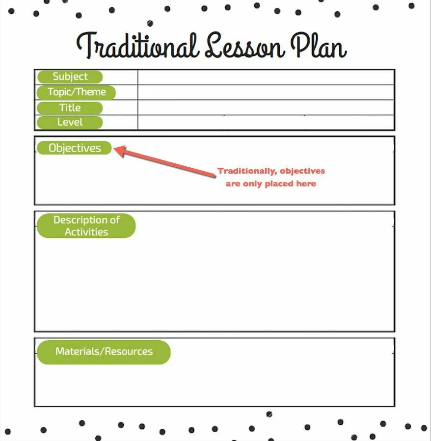 Smart goals Lesson Plan. Objectives for Lesson Plan. Lesson Plan: goals and objectives. English Lessons Plan как заполнять.