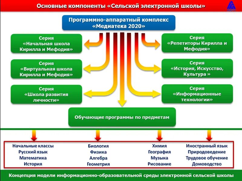 Электронная школа аверс. Компоненты электроники школа.