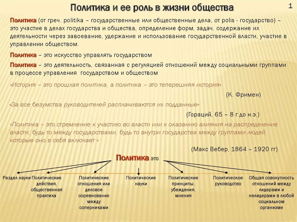 Политическая жизнь общества эссе. Политика и ее роль в жизни общества. Политическая роль в жизни общества. Политика и государство в жизни общества. Роль политической власти в жизни общества.