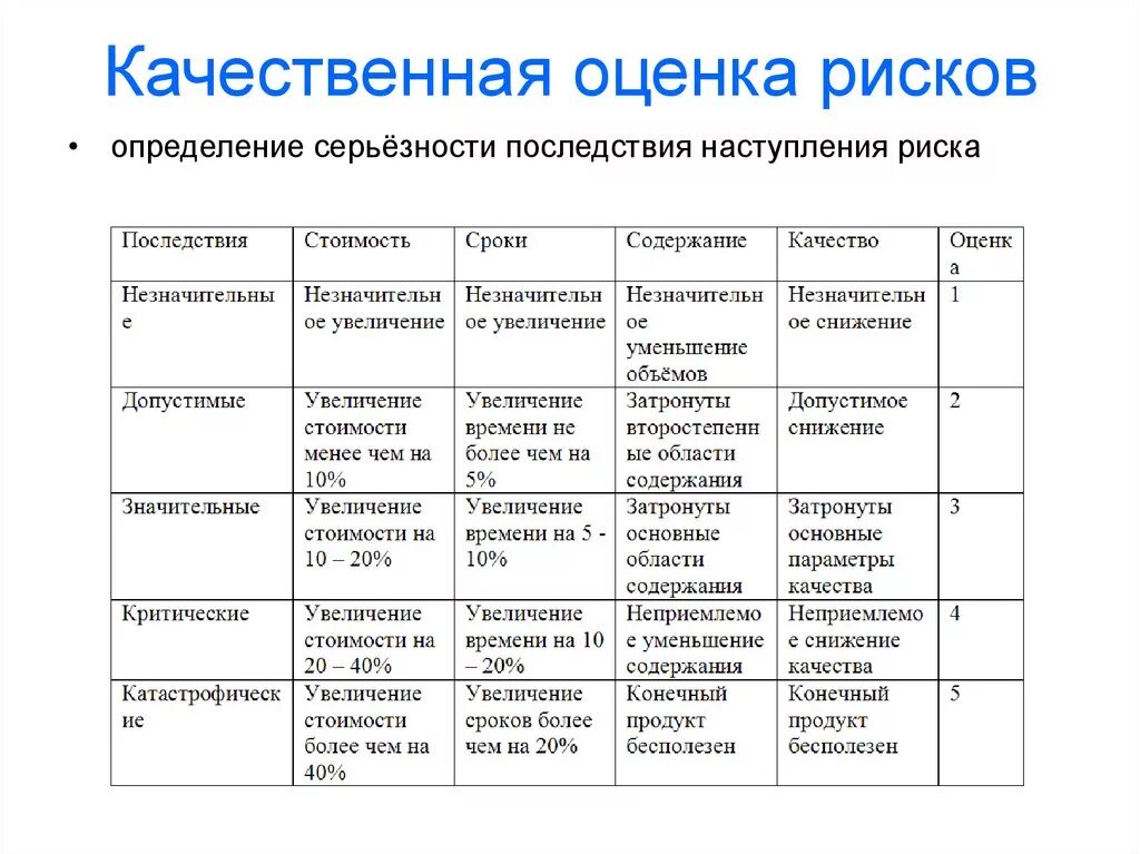 Оценка вероятности проекта. Критерии оценки рисков предприятия. Оценка рисков и качественный анализ. Качественная оценка рисков критерии. Количественная оценка риска пример.