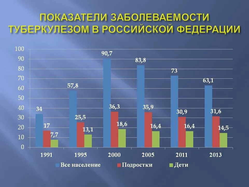 Туберкулез количество больных. Статистика заболевания туберкулезом РФ. Показатели заболеваемости туберкулезом в России в 2020г. Статистика больных туберкулезом в России. Статистика заболеваемости туберкулезом.