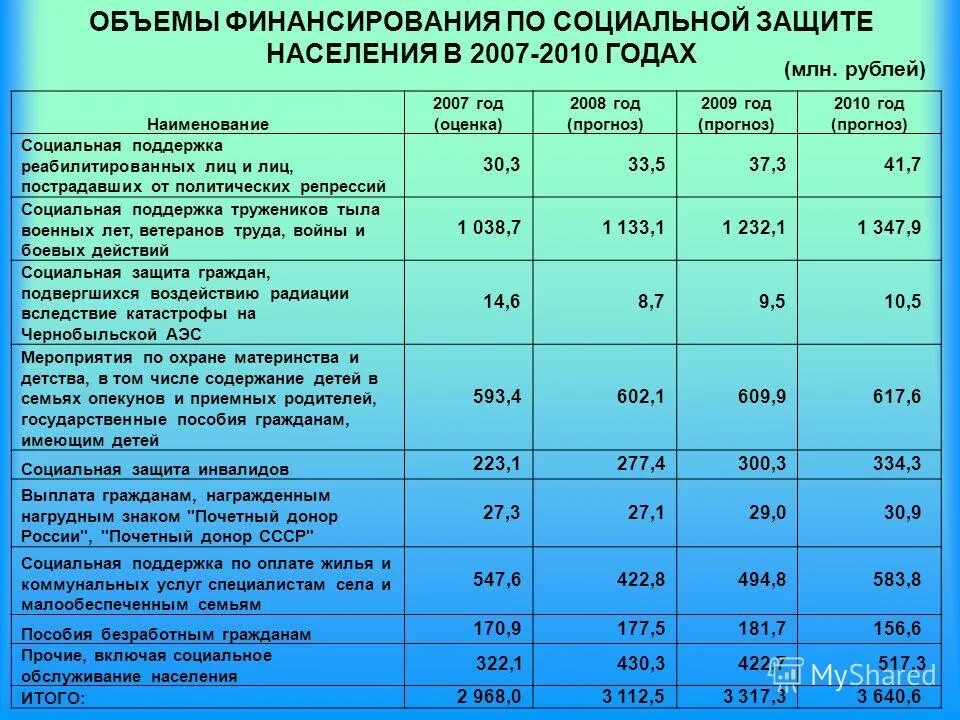Выплата раз в 5 лет