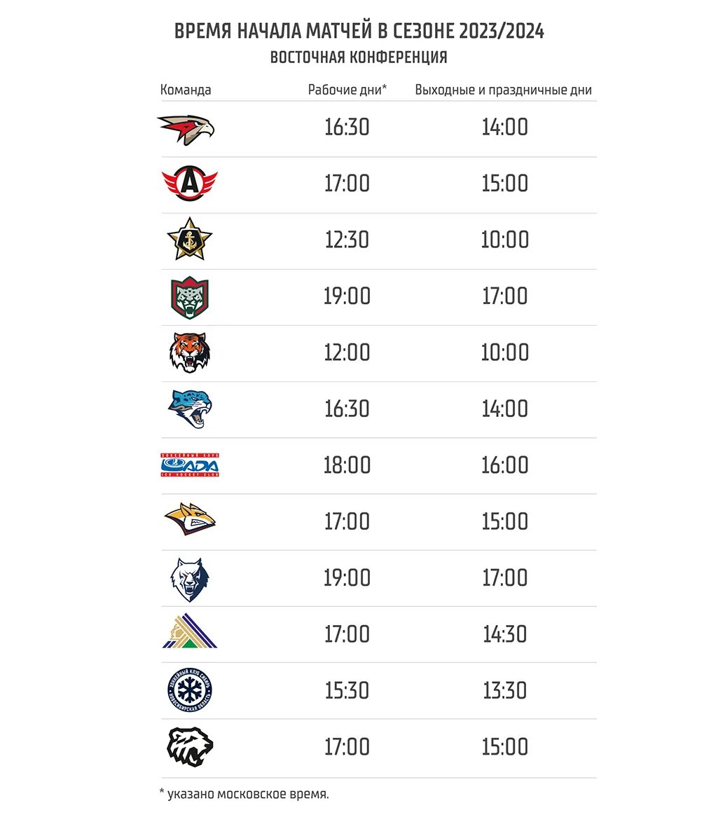 Кхл время начала матчей. Таблица КХЛ. КХЛ 2024. Хоккей КХЛ 2023-2024. Таблица КХЛ 2023-2024.