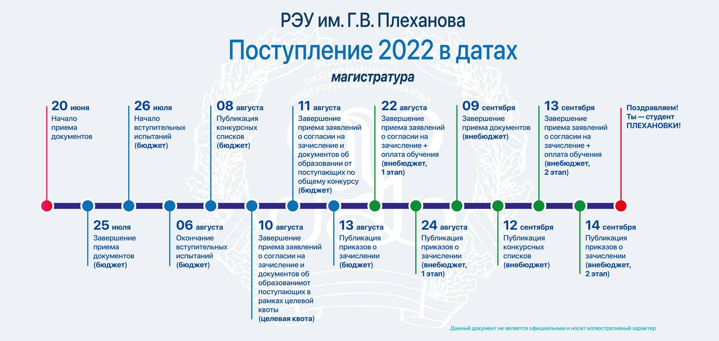 Командир 2024 сколько идет по времени. Дата поступления. Даты поступления в вузы 2022. РЭУ им Плеханова поступление в датах. Список поступивших.