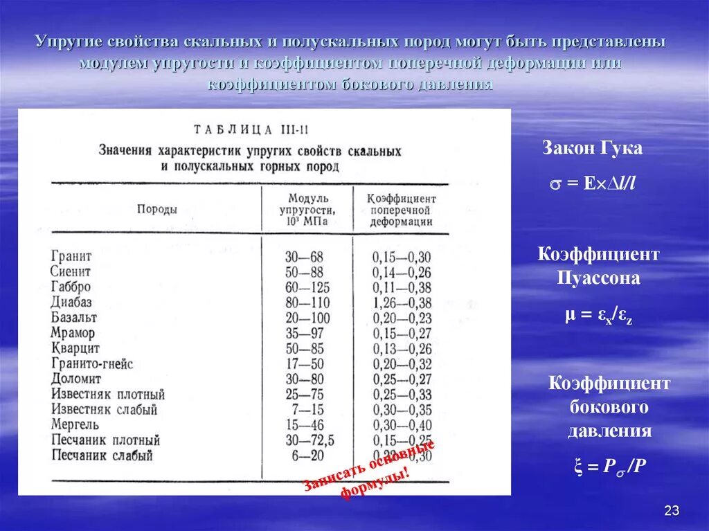 Средняя плотность пермского края. Модуль деформации скального грунта таблица. Модуль объемного сжатия горной породы. Модуль упругости скальных грунтов таблица. Модуль упругости песчаника.