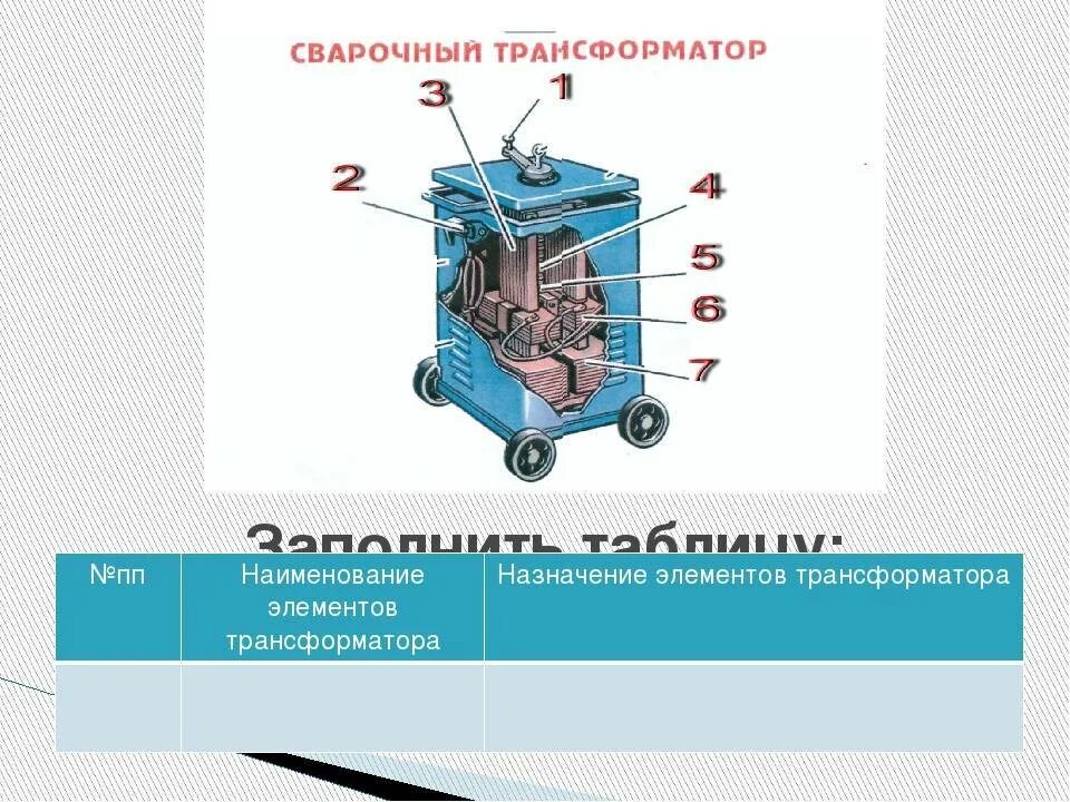 Сварочный трансформатор характеристики. Тдм-500 сварочный трансформатор схема. устройство сварочного трансформатора. из чего состоит сварочный трансформатор. сварочный трансформатор обозначение.