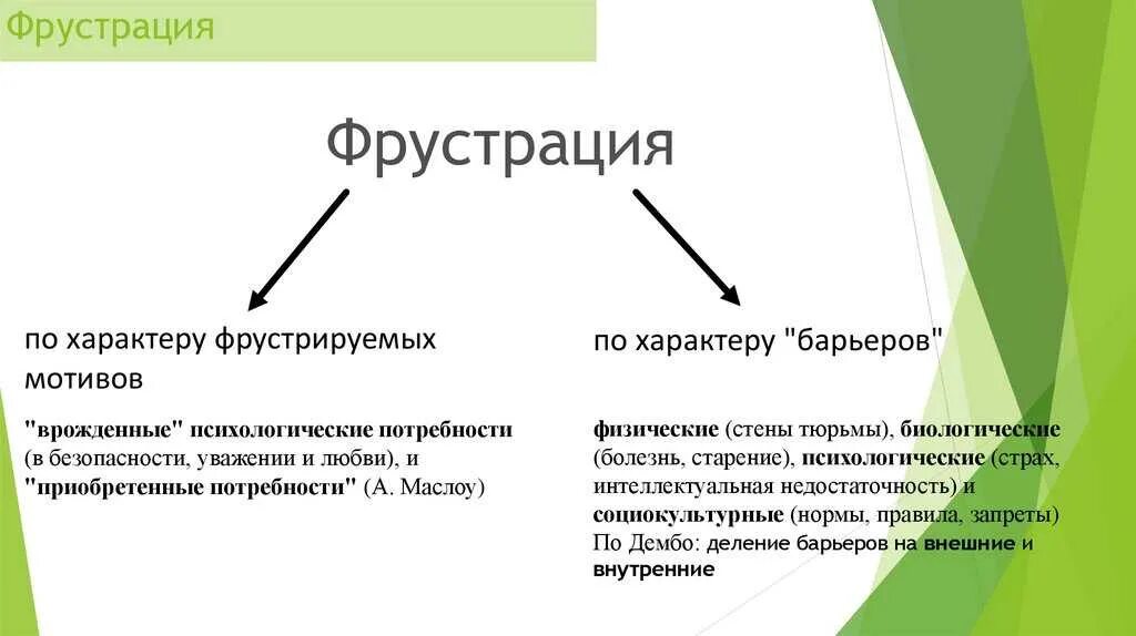 Фрустрация. Фрустрация это в психологии. Понятие фрустрации в психологии. Ситуации фрустрации примеры. Что такое фрустрация в психологии