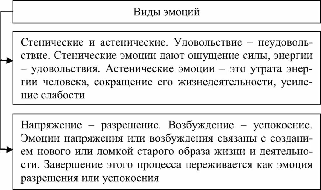 Отрицательные стенические эмоции. Понятие об эмоциях и чувствах. Виды эмоций стенические и астенические. Отрицательные стенические эмоции. Получение положительных эмоций.