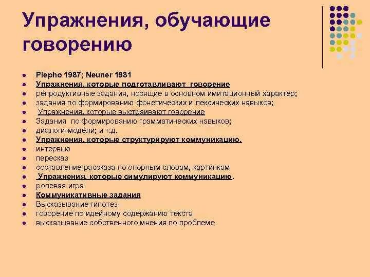 Упражнения для обучения говорению. Виды упражнений на говорение. Типы упражнений при обучении говорению. Виды упражнений в обучении. Обучение говорению английский