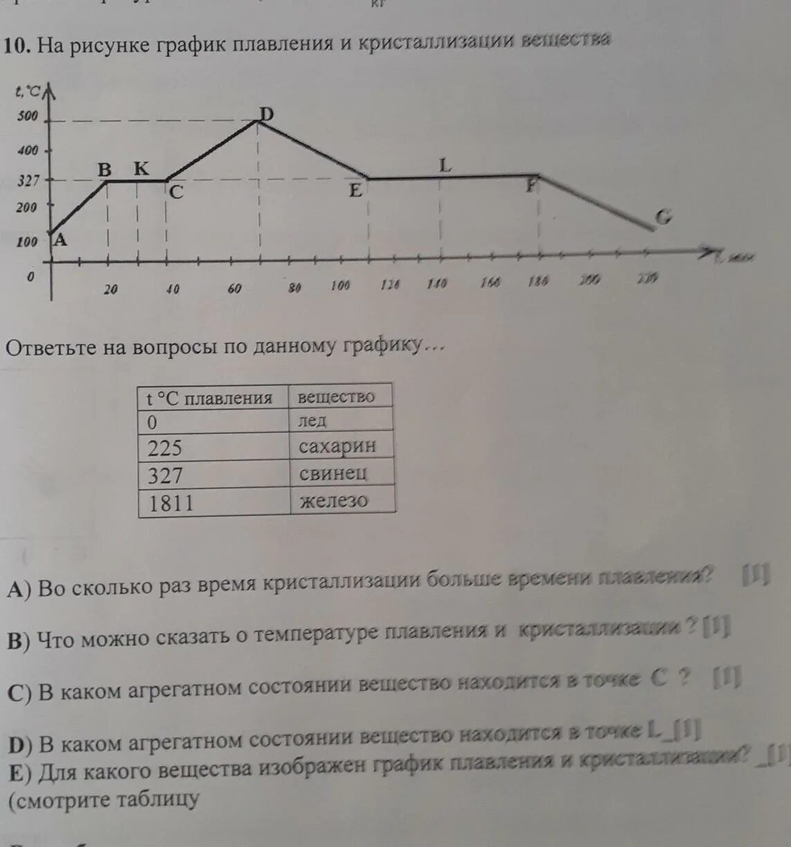 На рисунке 8 приведен график кристаллизации вещества На рисунке изображен график зависимости нафталина найдено 74 фото