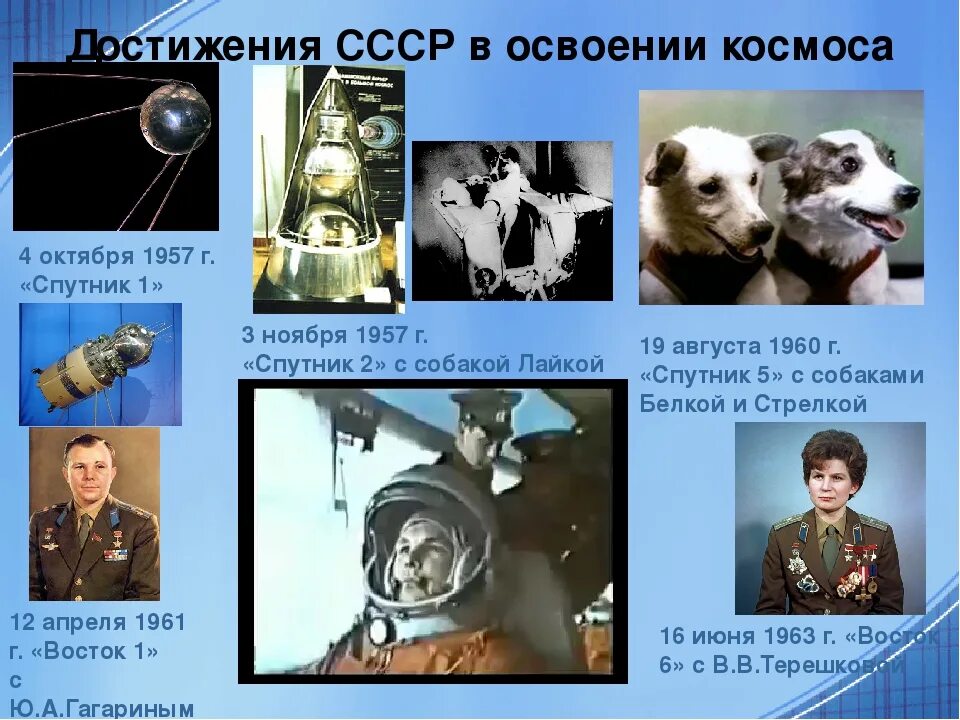 Достижения современной космонавтики. Освоение космоса в ссср. советские достижения в космосе. достижения ссср в освоении космоса. развитие космонавтики в ссср.