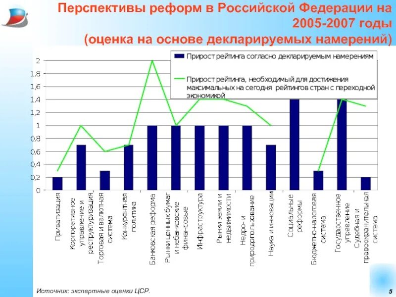 Экономическая политика современной россии. Экономические реформы в России. Россия в 2000 экономические реформы. Экономические реформы в России 2000-2020. Экономические реформы в 2000-е годы в России.