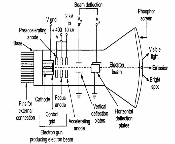 CRT (cathode ray tube) мониторы. Cathode ray tube. CRT монитор Kompass. CRT мониторы принцип работы.