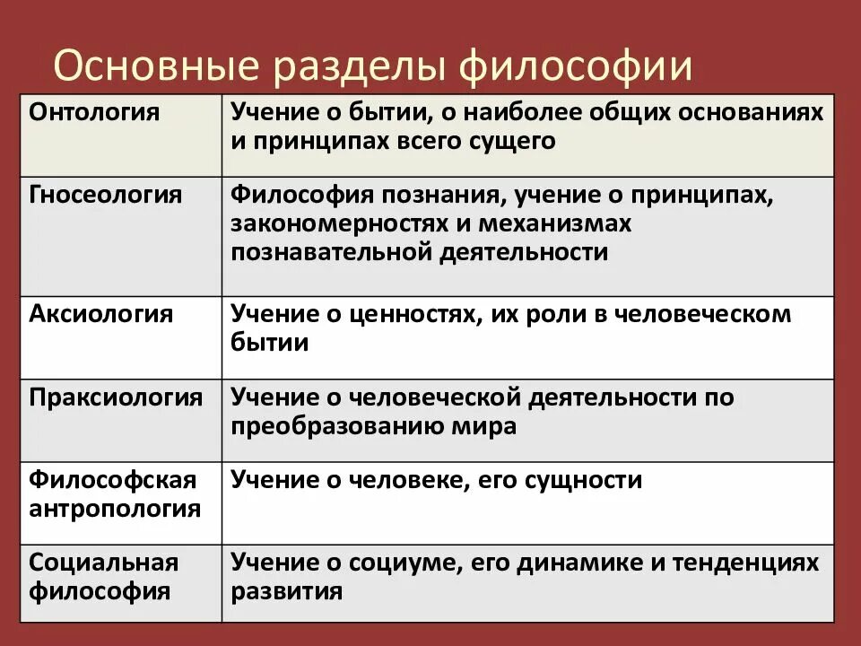 Философы содержание