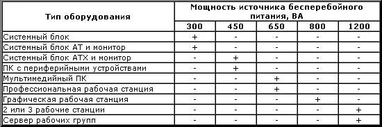 Мощность системного блока компьютера КВТ. Потребляемая мощность персонального компьютера. Мощность компьютера в КВТ. Потребляемая мощность системного блока компьютера и монитора. Максимальная мощность оборудования