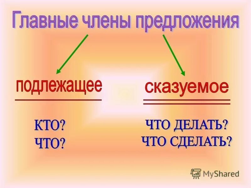 Конспект урока предложение 2 класс школа россии