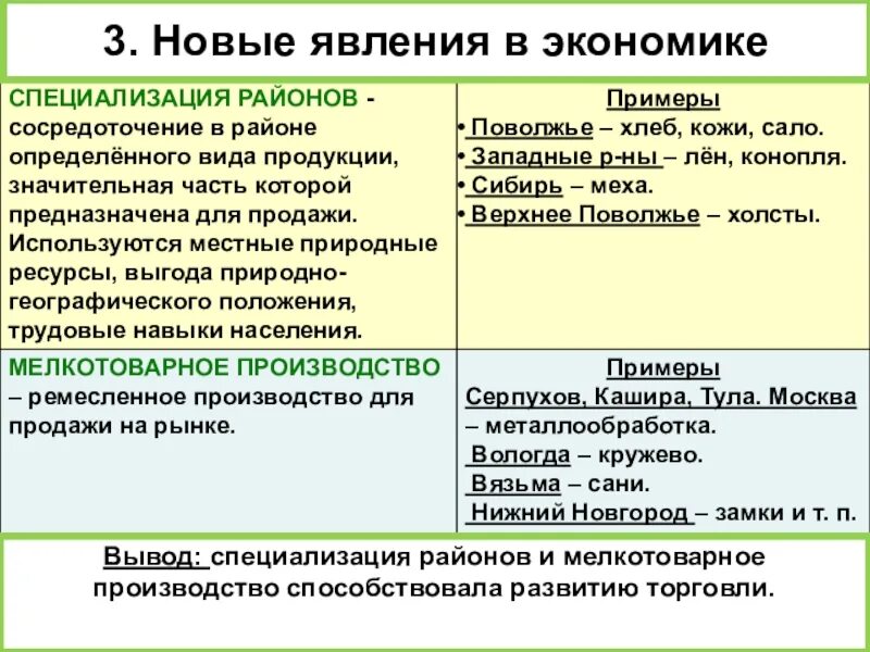 Новые явления в экономике в xvii веке. Мелкотоварное производство это. Мелкотоварное производство это 17 век. Определение мелкотоварное производство. Мелкотоварное производство в 17 веке это.