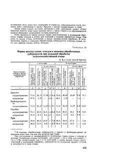 Нормы отхода овощей по сезонам
